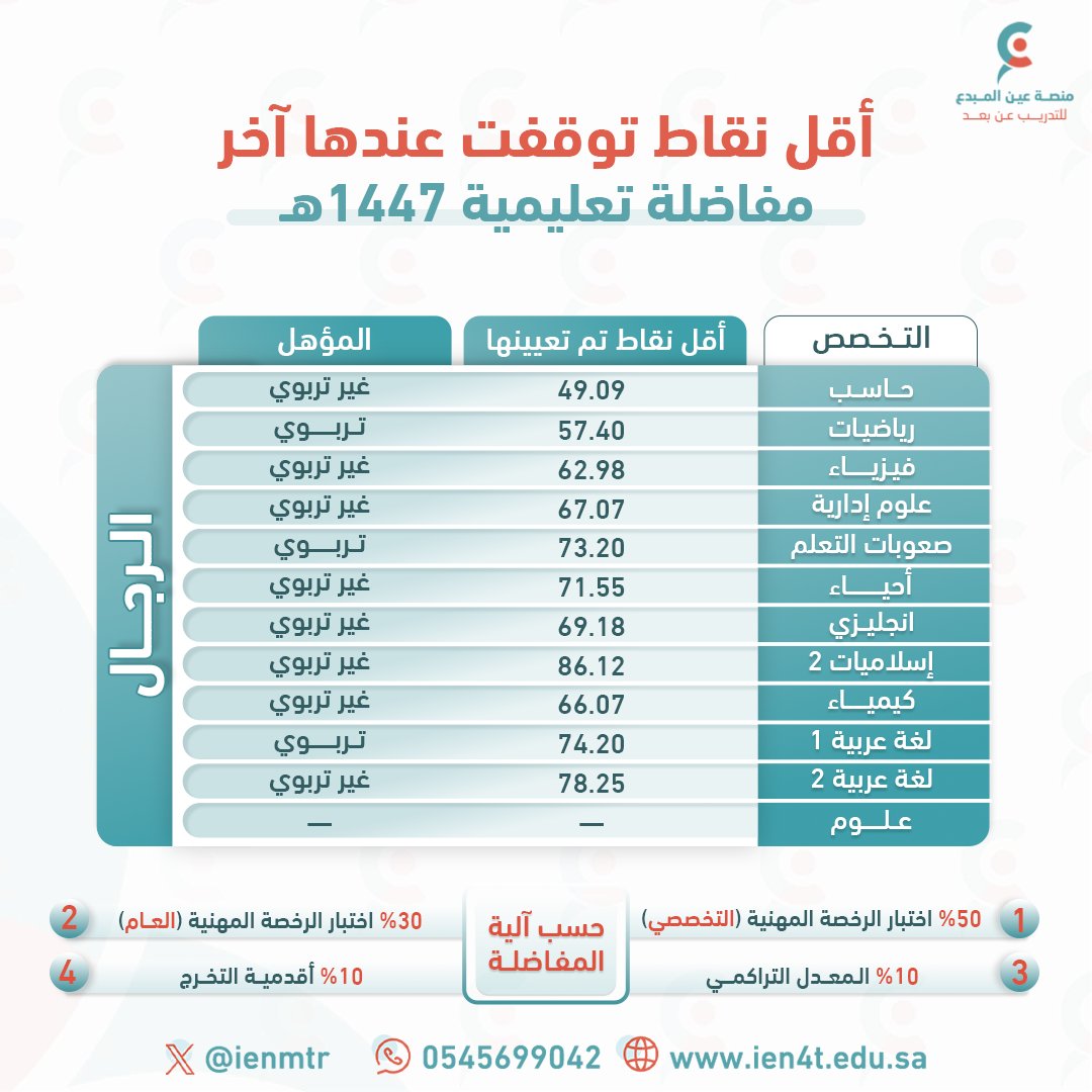 منصة عين المبدع tweet media