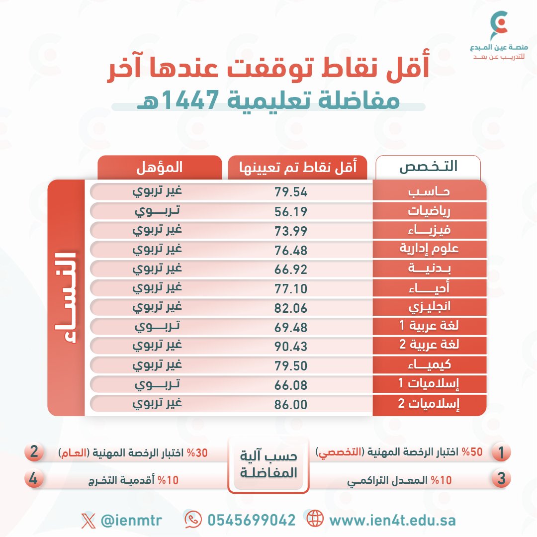 منصة عين المبدع tweet media