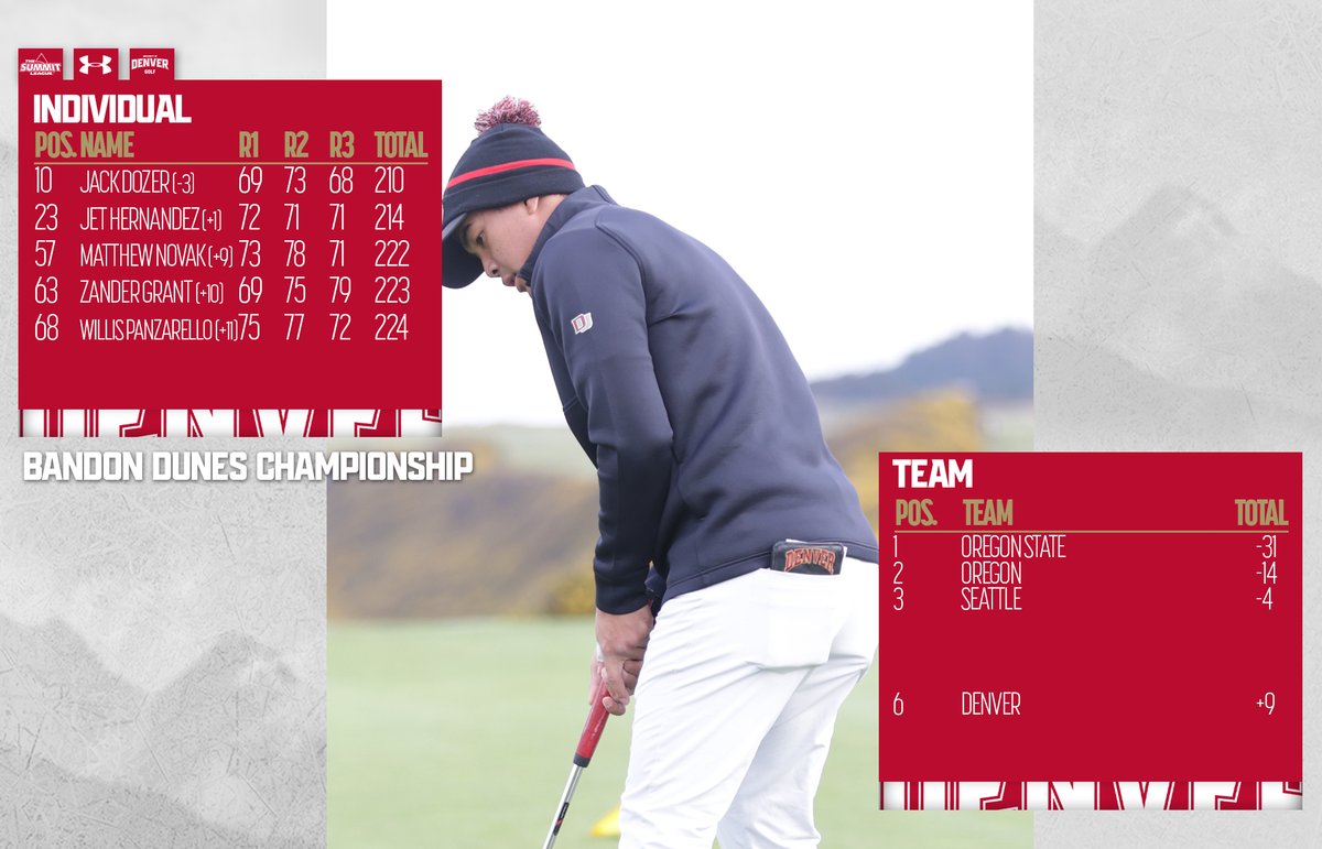 Denver Men’s Golf tweet media