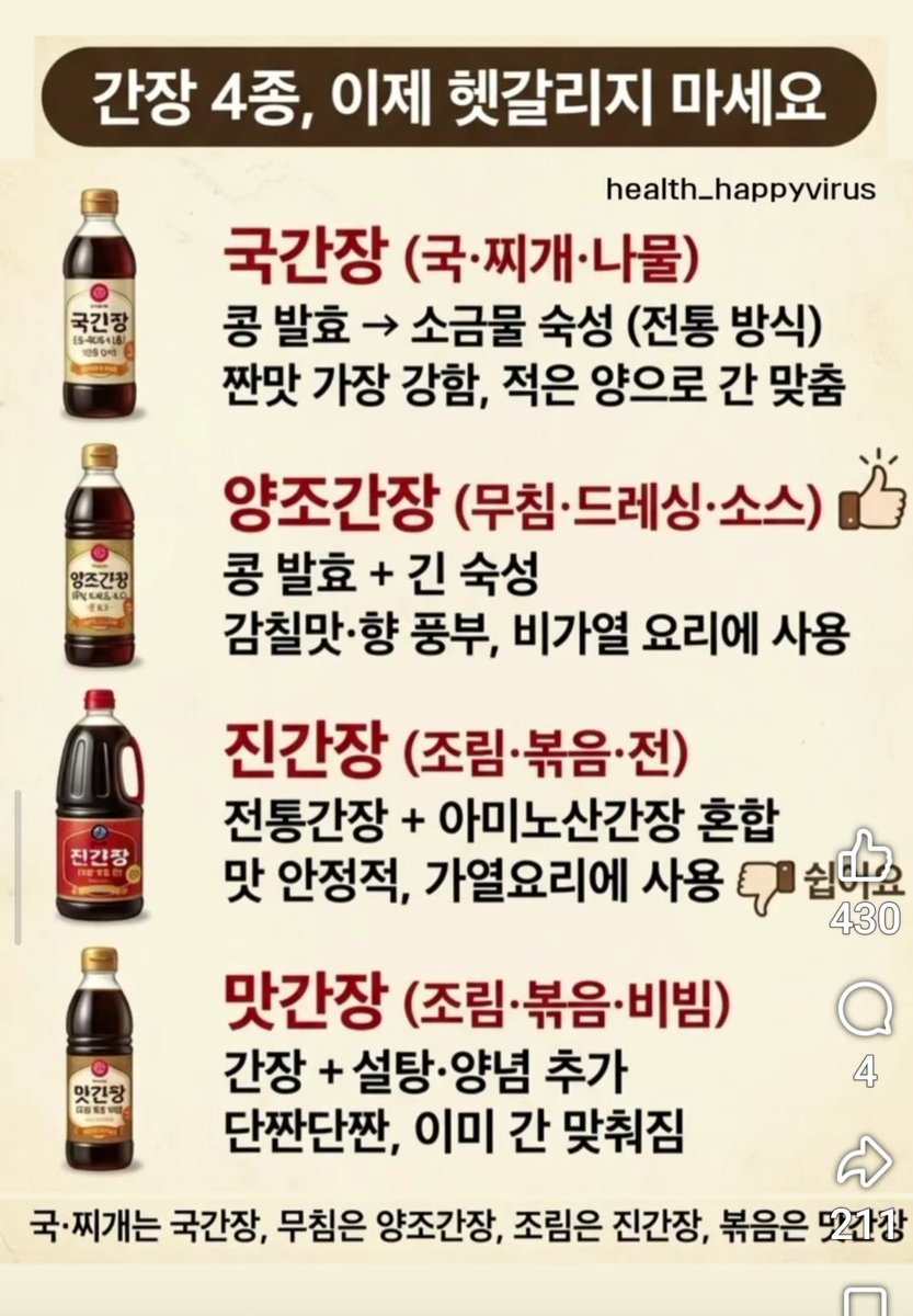 jungup's tweet photo. 간장4종 https://t.co/8CZPvNurnc