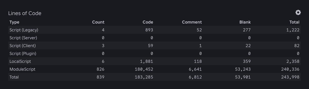 Den (@Denlooty) / Posts / X