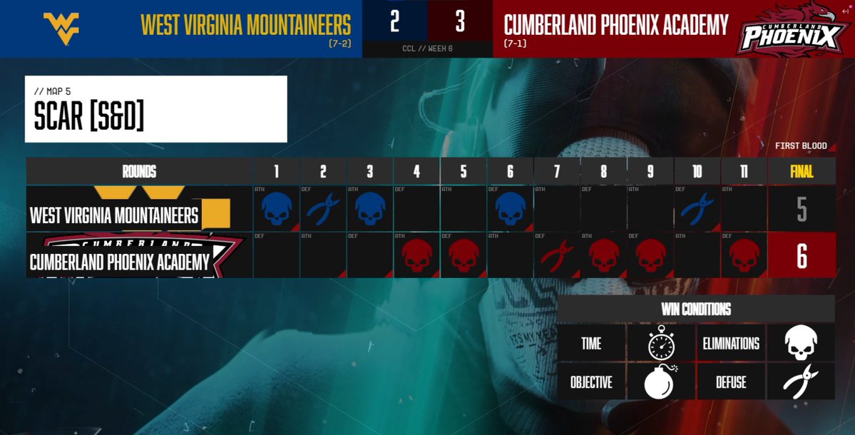 College CoD tweet media