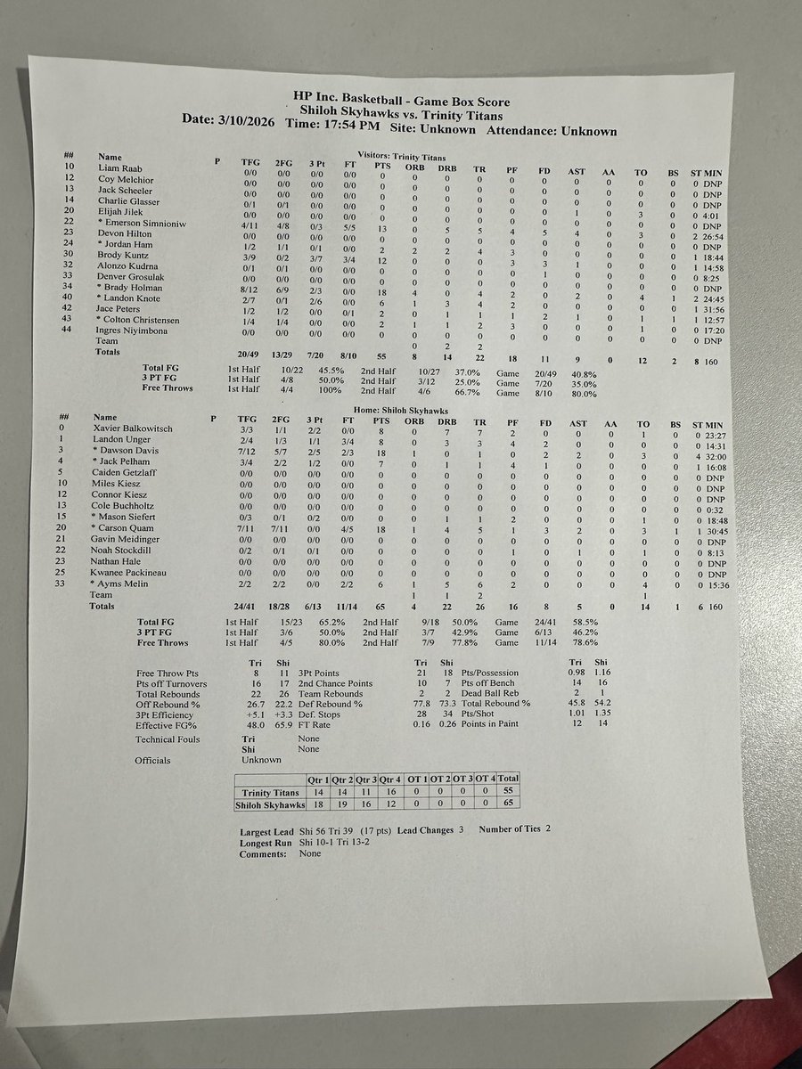 Dickinson Trinity Sports Scores tweet media