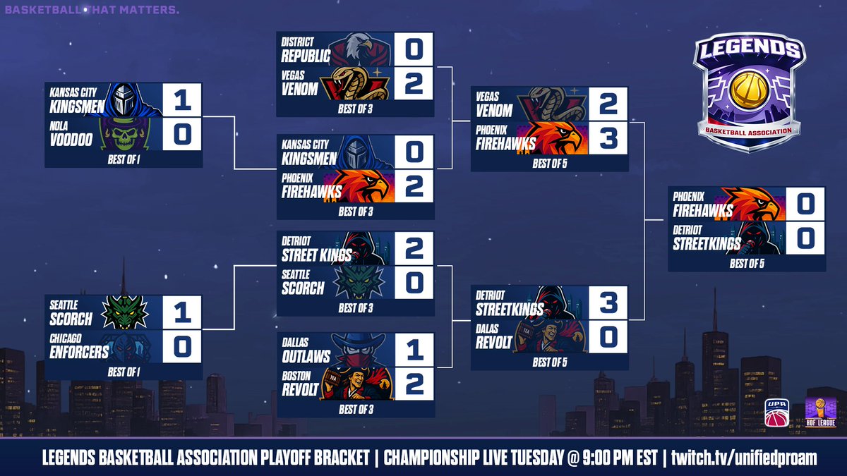 Legends Basketball Association tweet media