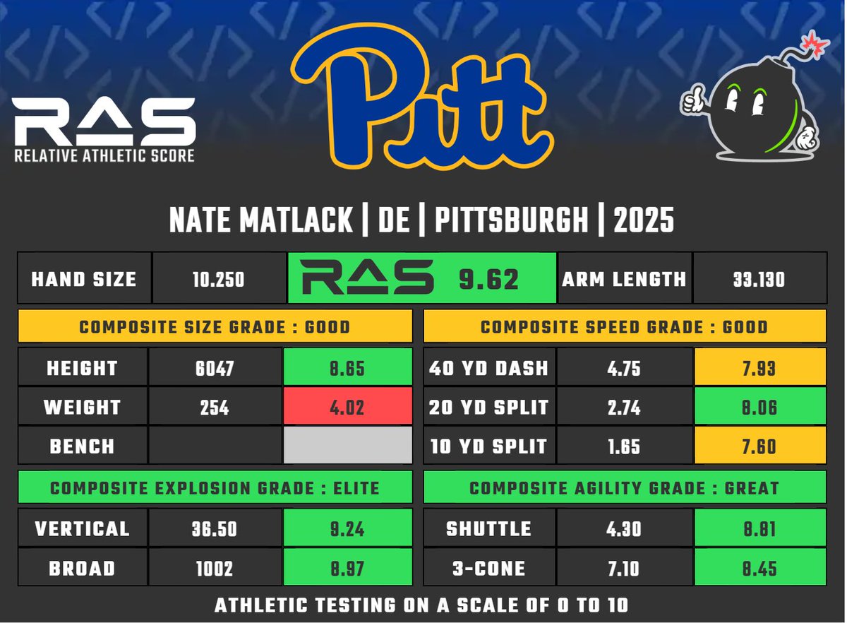 United Football Media tweet media