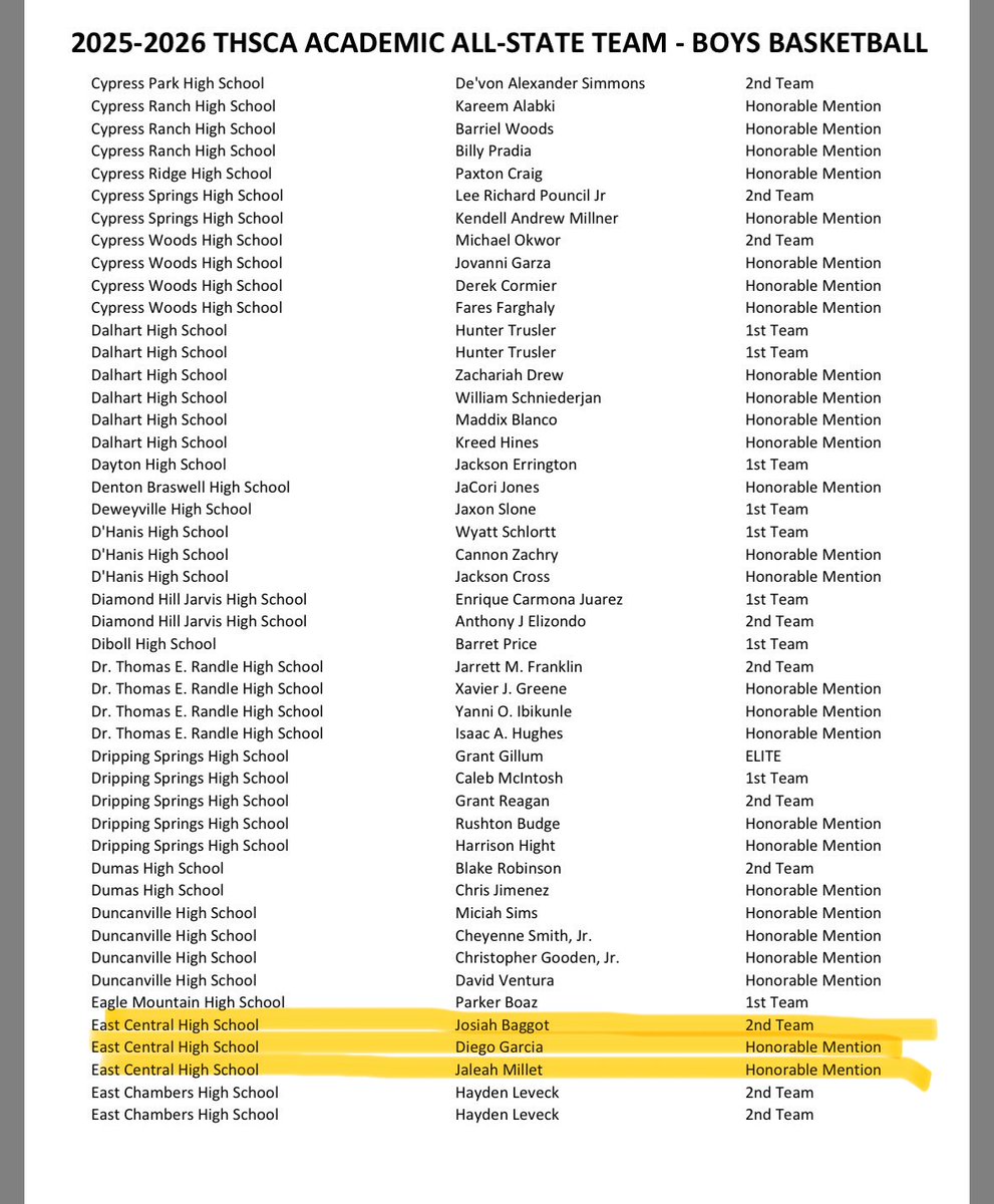 EastCentralHoops tweet media