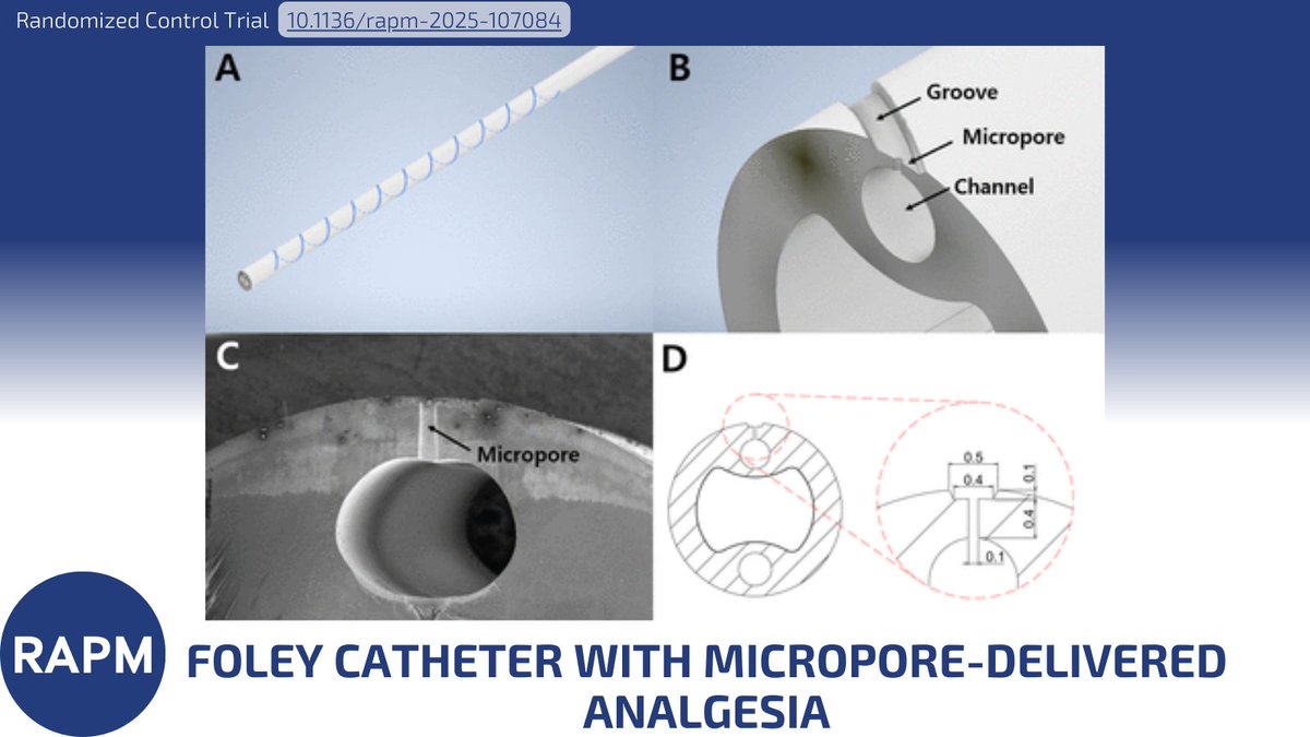 Regional Anesthesia & Pain Medicine tweet media