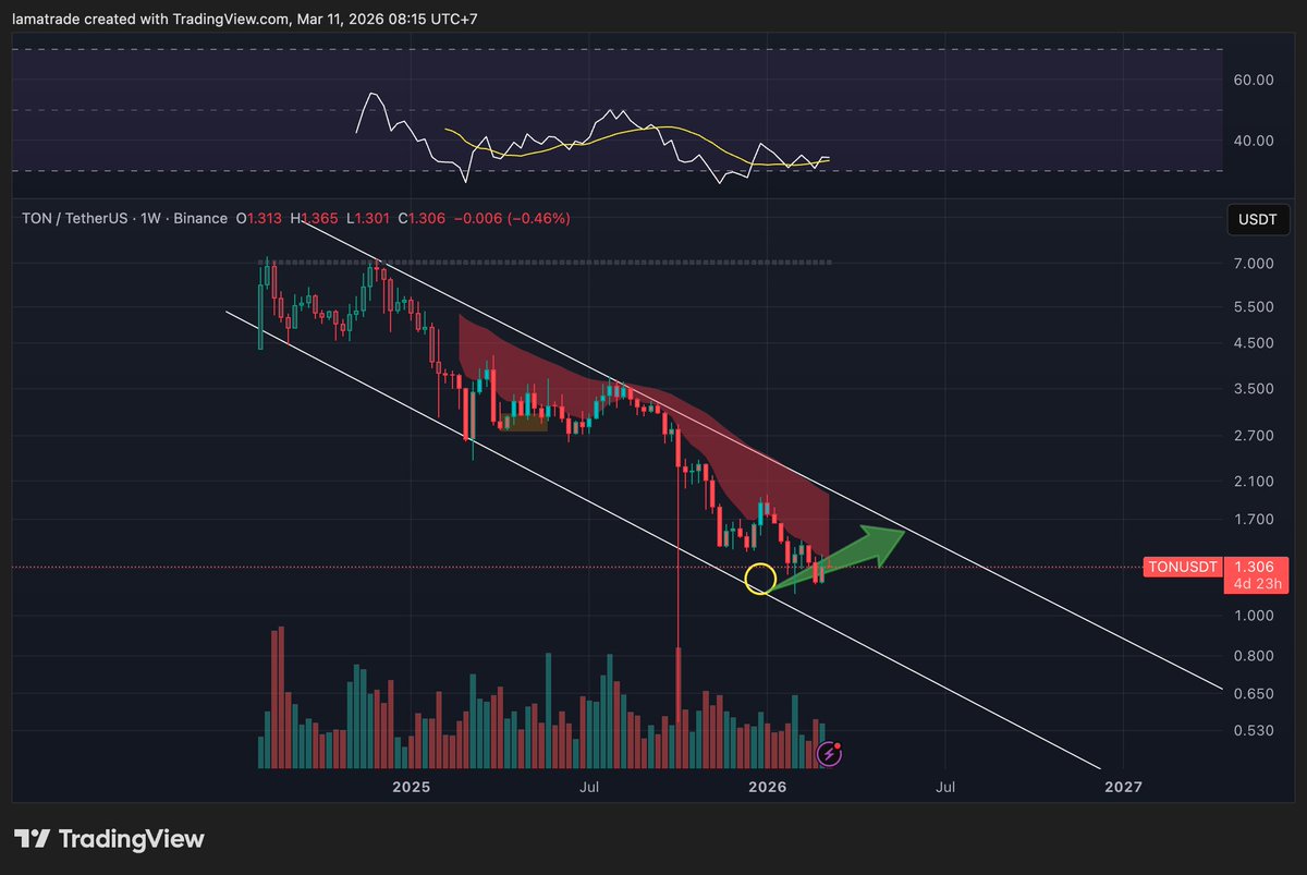 Lamatrade (ลาออกมาเทรด) tweet media