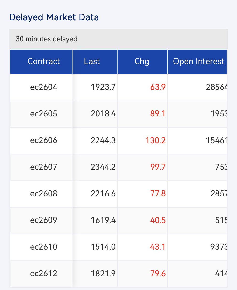 Chris Shipping 🚢🚢 tweet media