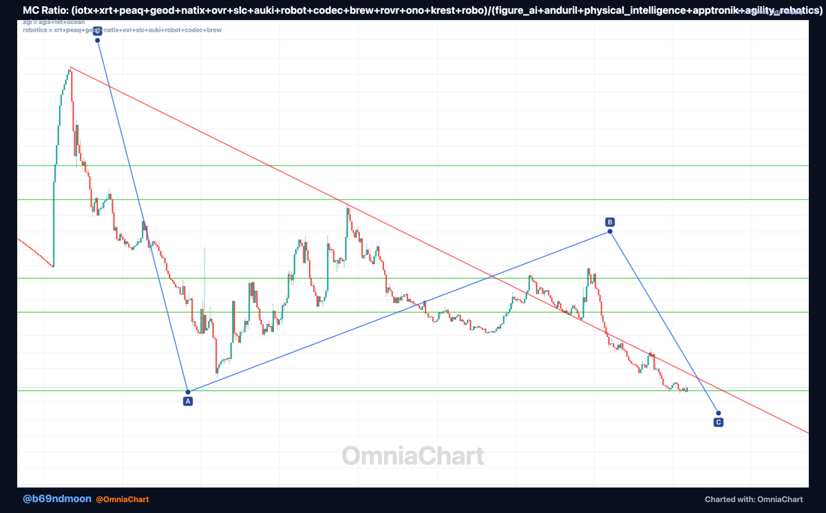 OmniaChart tweet media