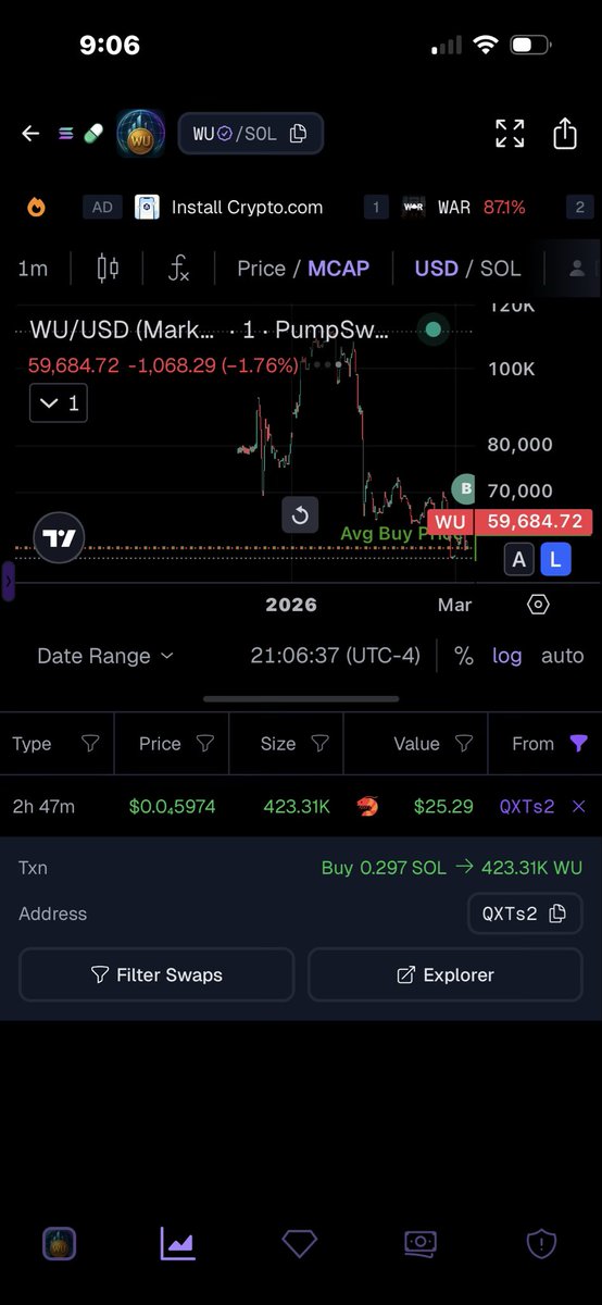 World United Token tweet media