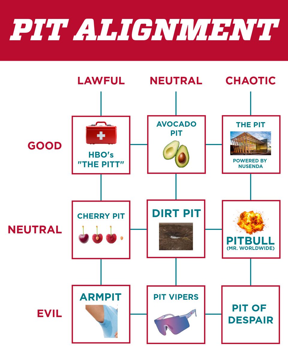 Univ. of New Mexico tweet media