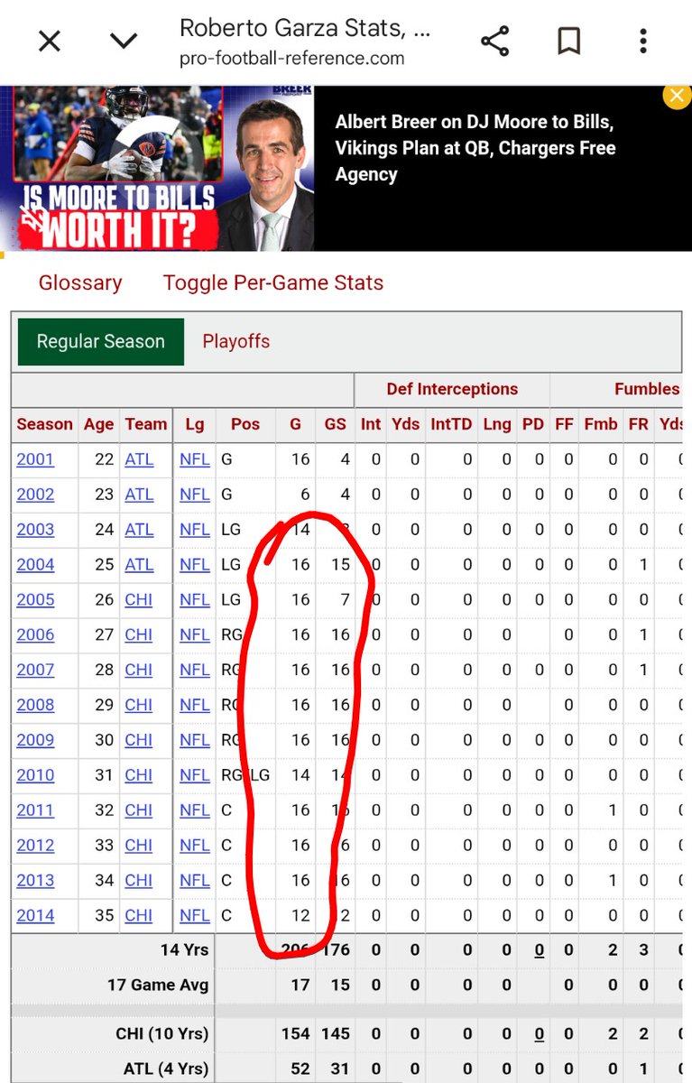 patsmoran's tweet photo. @SharpFootball Roberto Garza was failed by Baltimore in '05.... https://t.co/MeoWYFLXel
