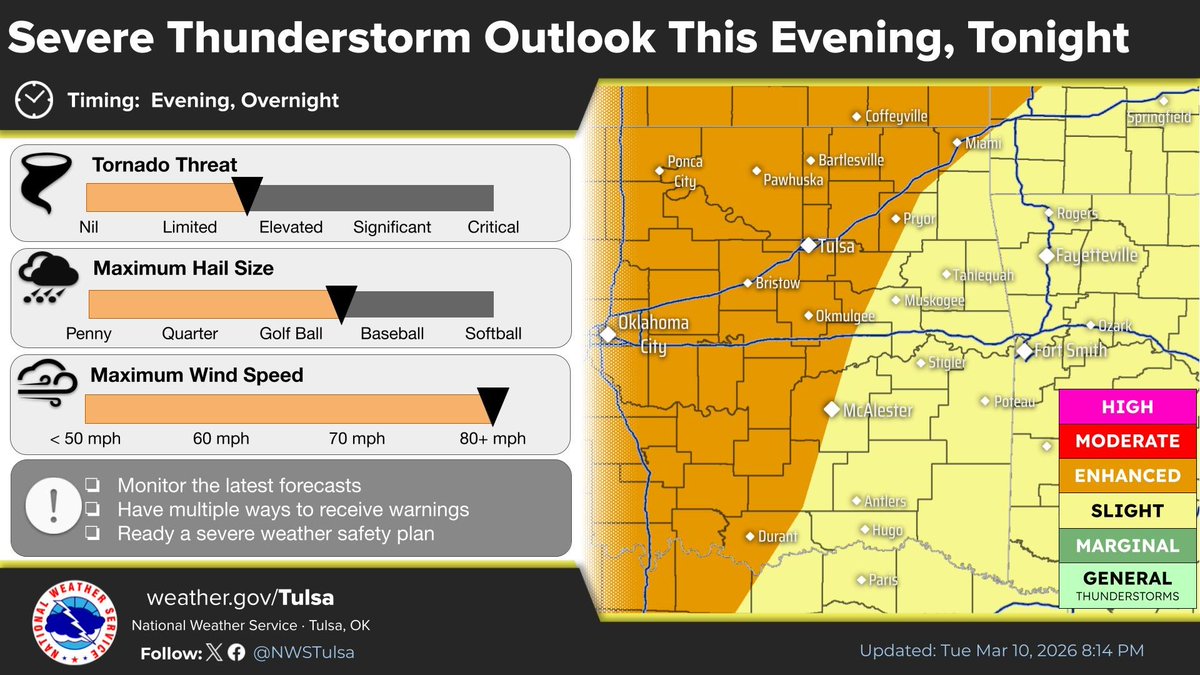 NWS Tulsa tweet media