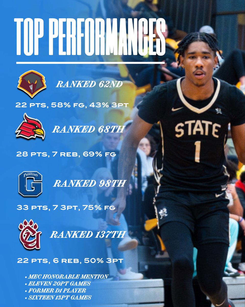 Rankings Report tweet media