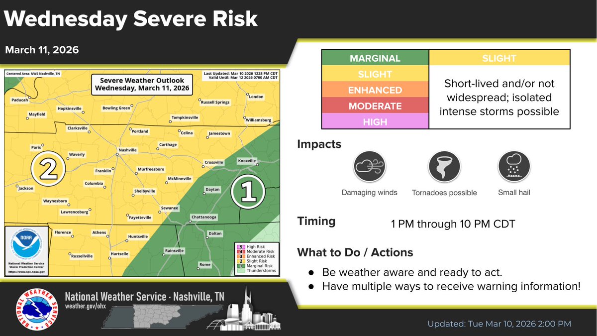 NashSevereWx tweet media