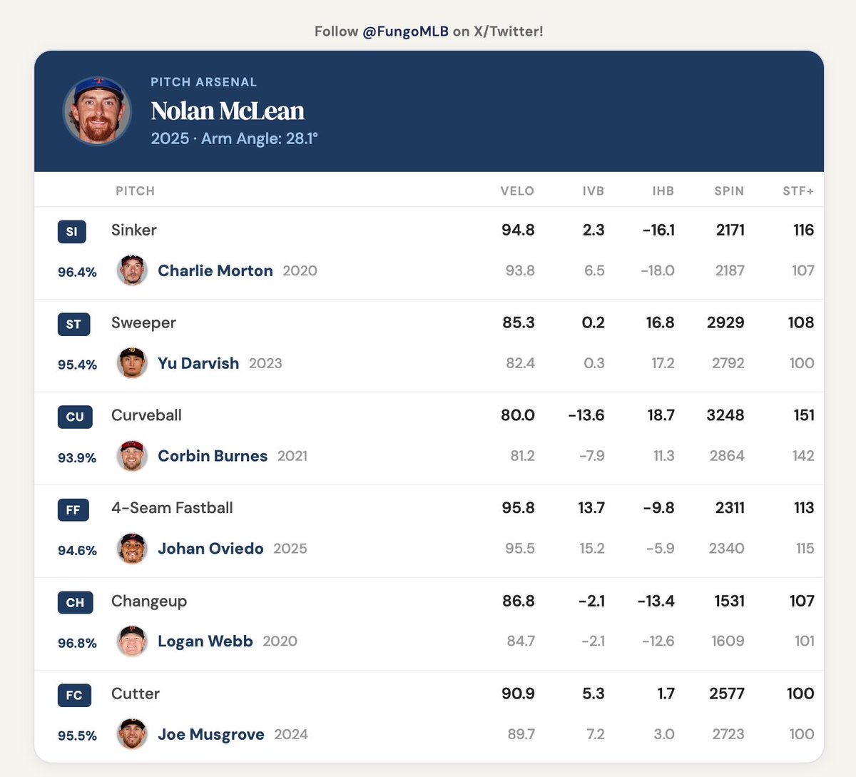 Jack Fungo tweet media