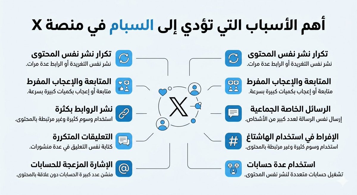 انتبه ...

هذه التصرفات على منصة أكس قد تدمر حسابك وتجعله سبام فوراً  !!!