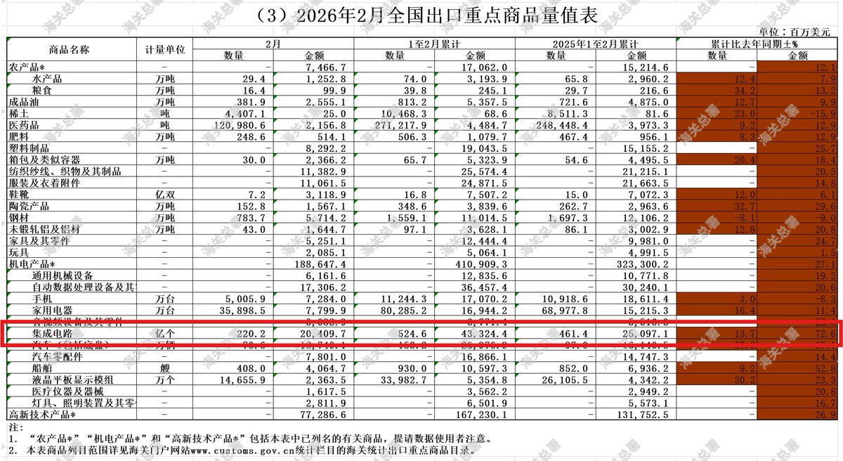 Arnaud Bertrand tweet media