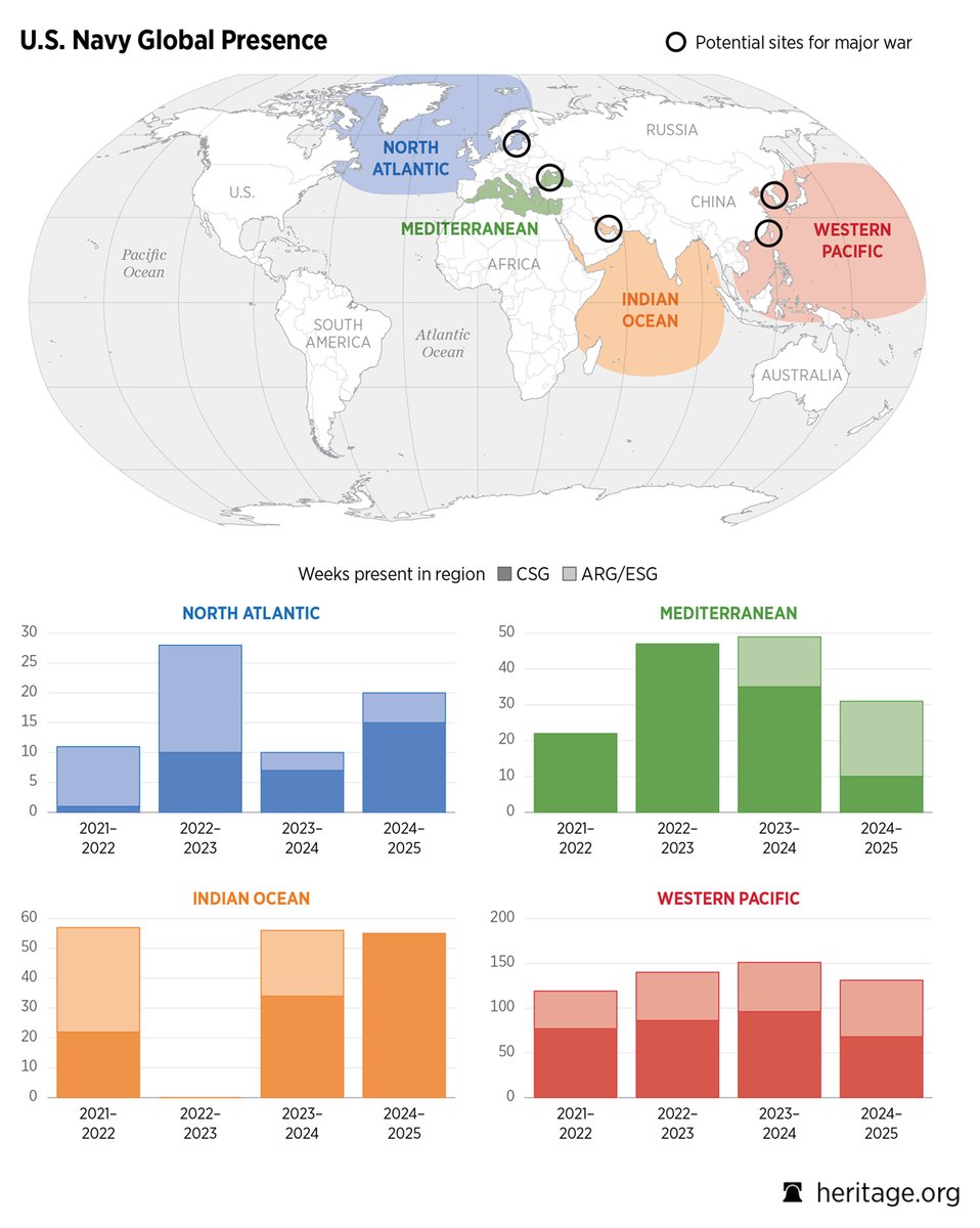 Heritage DataViz tweet media