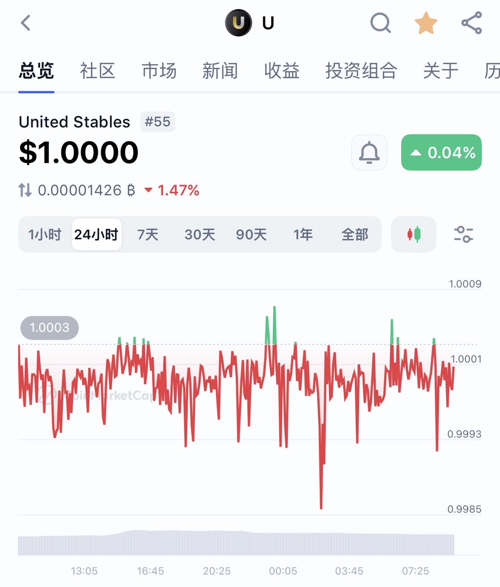 小李大战DeFi tweet media