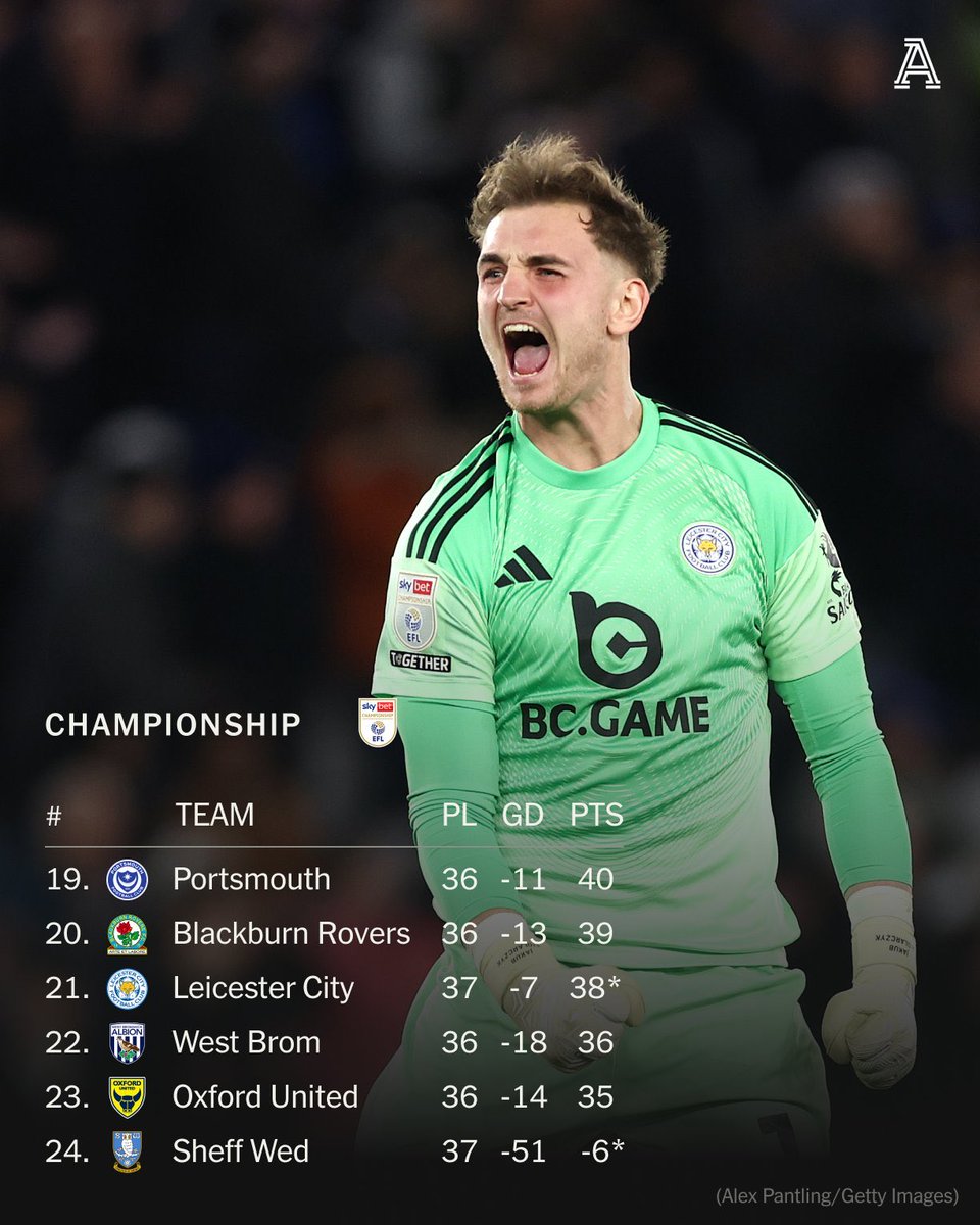 leicster_AR's tweet photo. ترتيب الثعالب حالياً 🦊🔵 https://t.co/Wi74X3jaVR