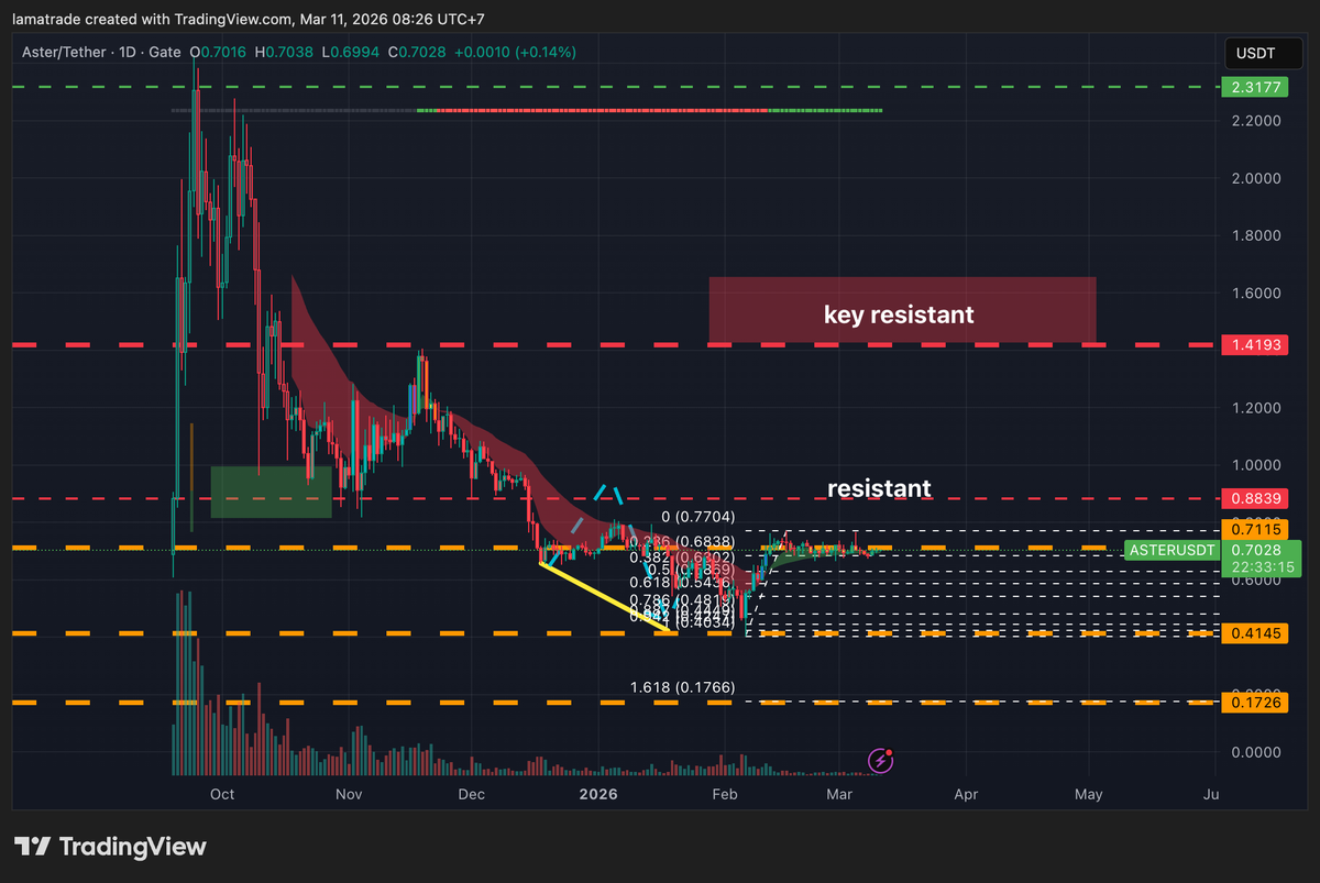Lamatrade (ลาออกมาเทรด) tweet media