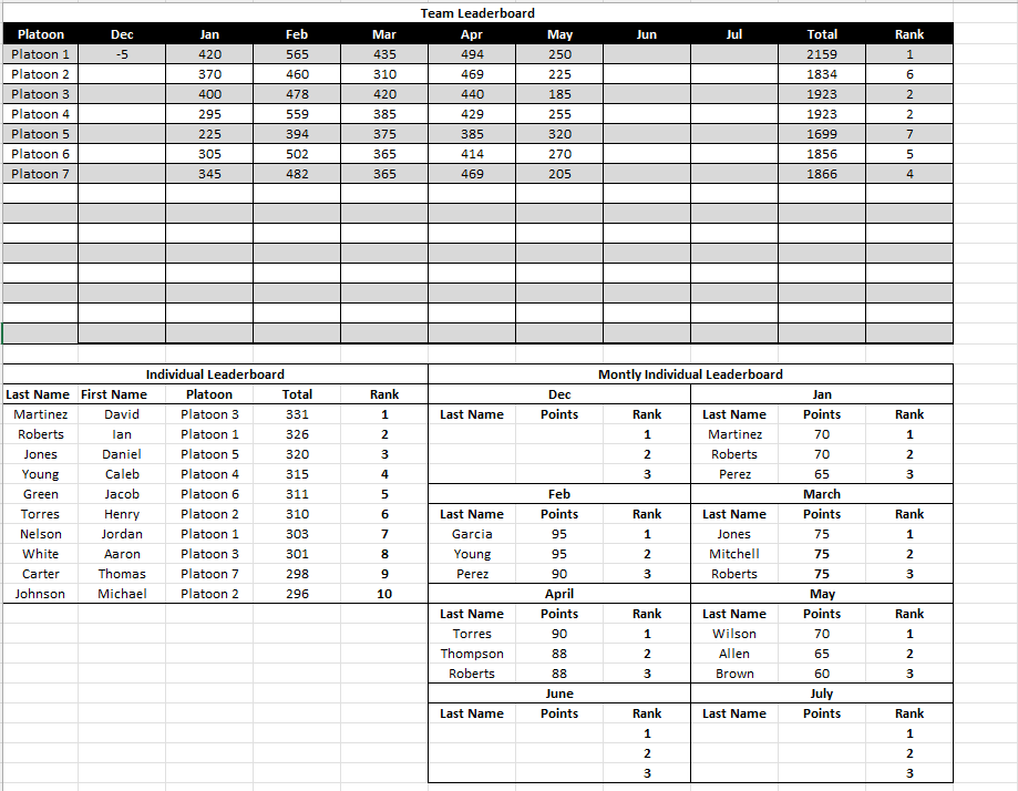 Coach Ferd tweet media