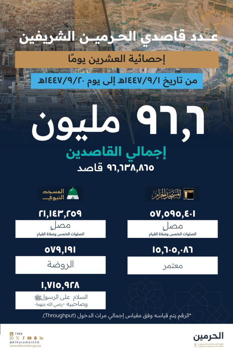 MOATH | معاذ tweet media