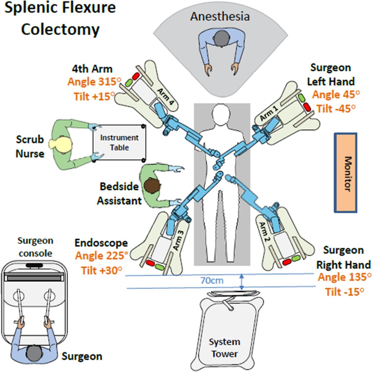 Laparoscopic, Endoscopic and Robotic Surgery tweet media