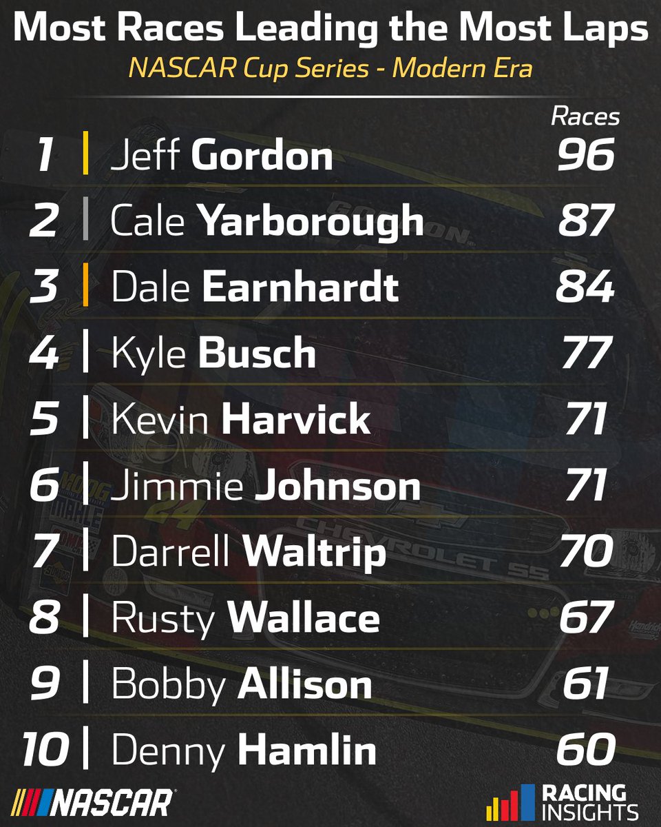 NASCAR Insights tweet media