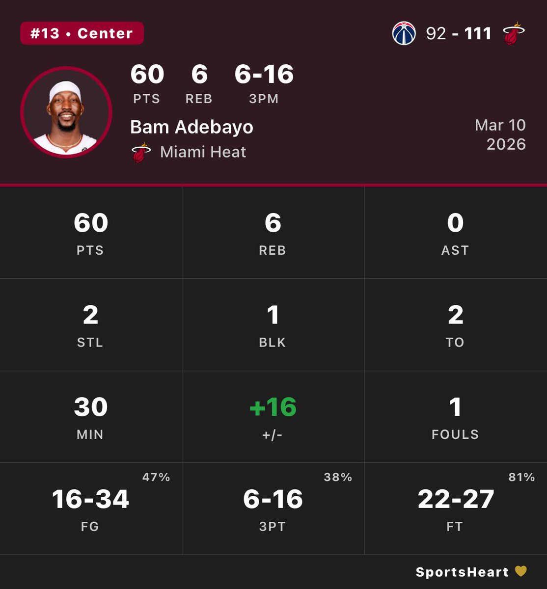 BAM ADEBAYO 60 POINTS 🤯