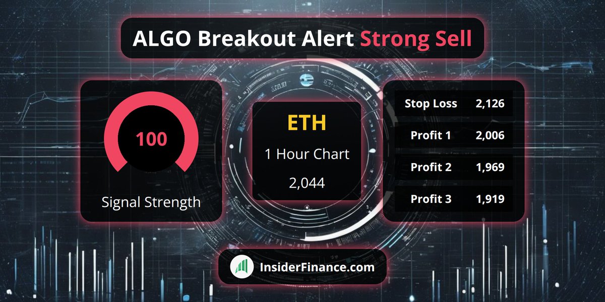🚨 #BreakoutAlert from <https://t.co/6Z9kX1ilyl> Technical Analysis System 🚨

🚀 $ETH
💰 Sell Signal @​ 2,044
📈 1 Hour Chart
💪 100 #TradeSignal strength
✅ 20