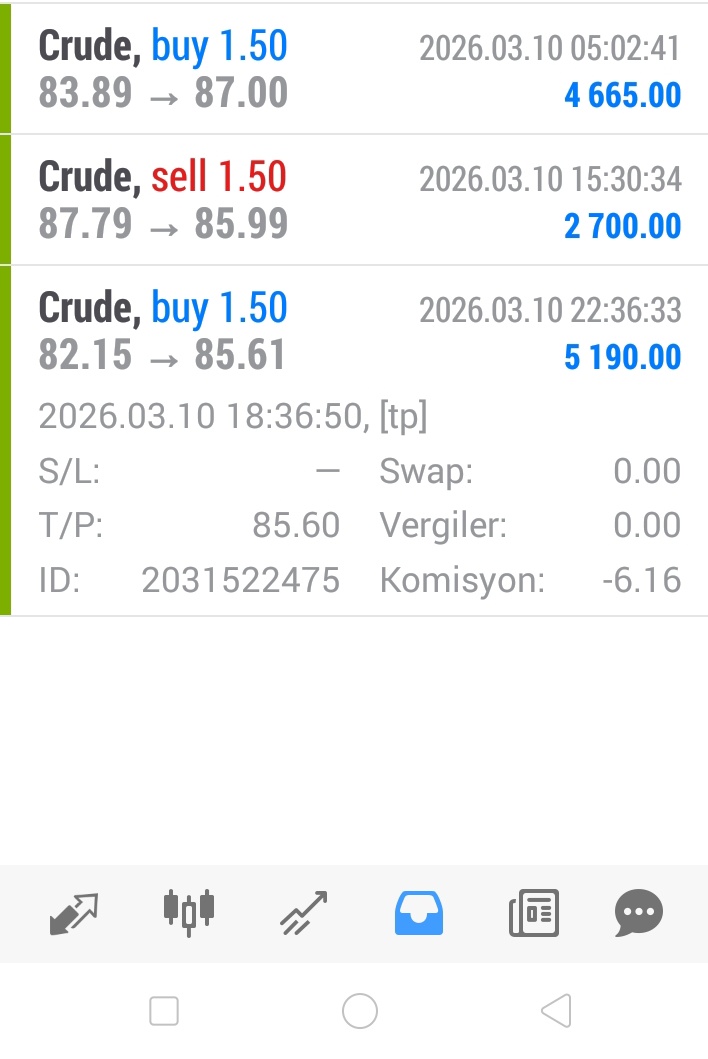 Crude buy işlemi Tp noktasına ulaşmıştır,bol kazançlar dilerim..