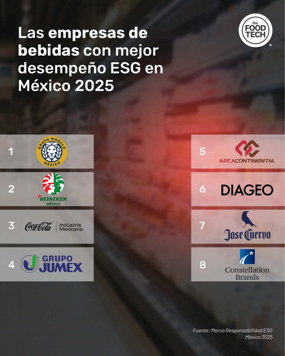 The Food Tech ® tweet media