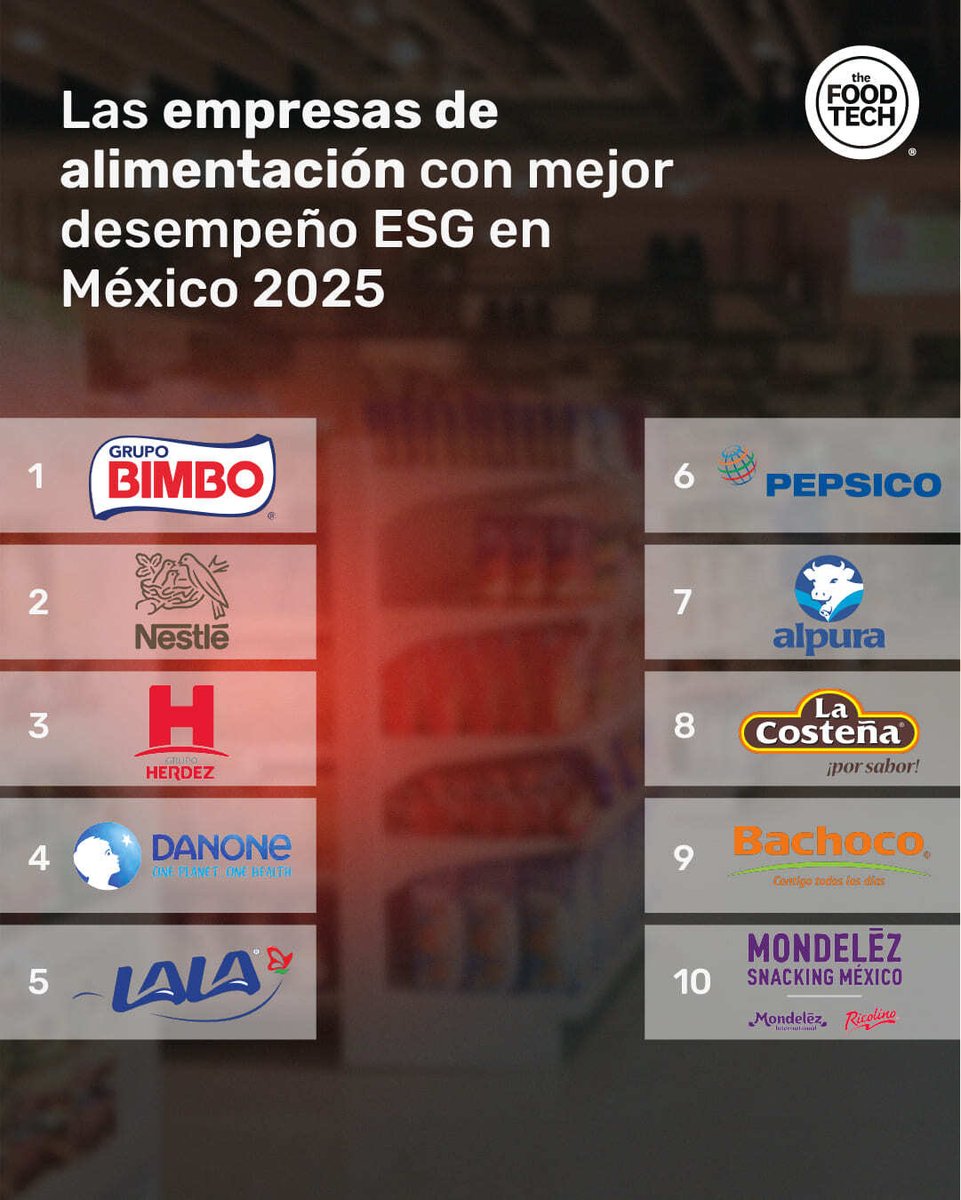 The Food Tech ® tweet media