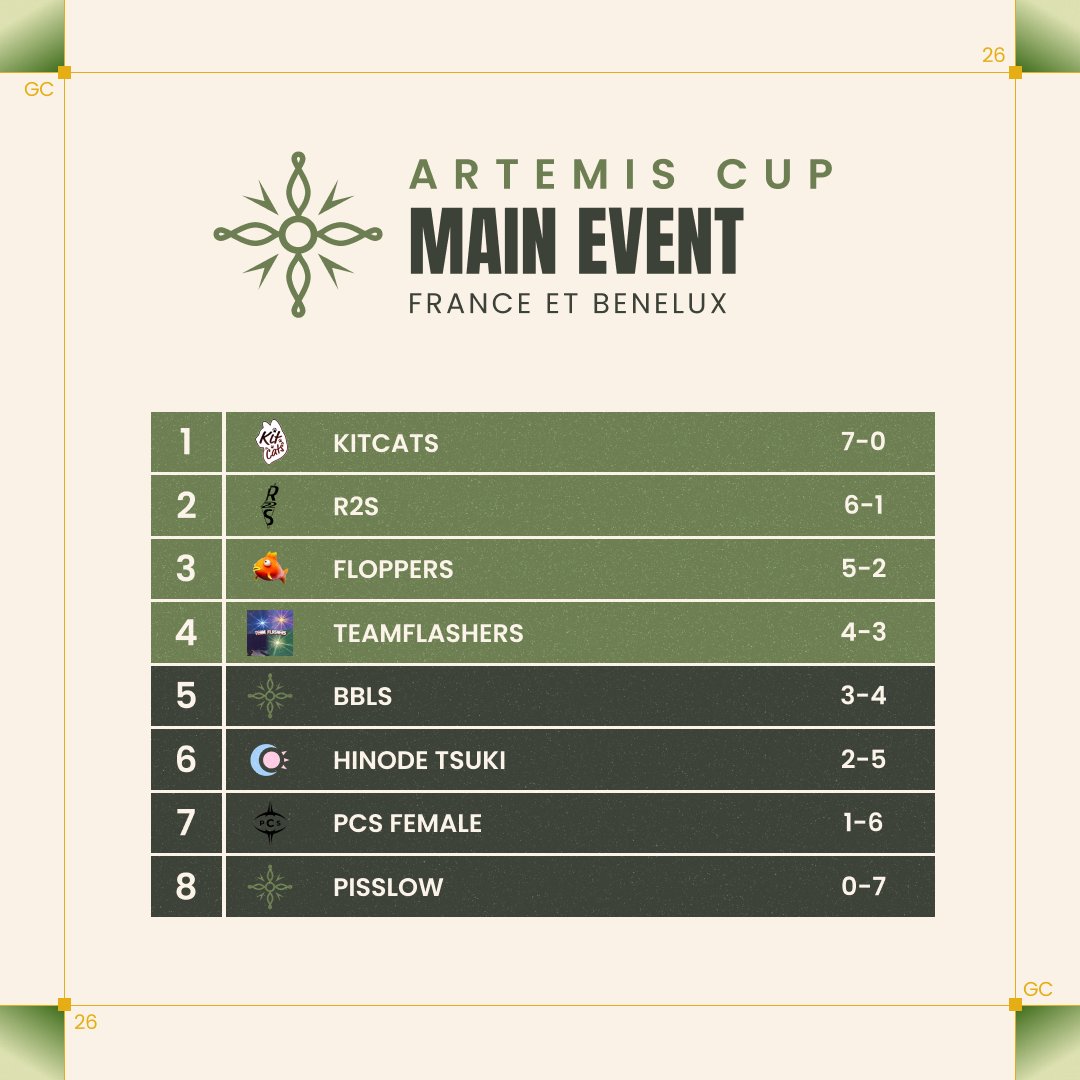 Artemis Cup tweet media