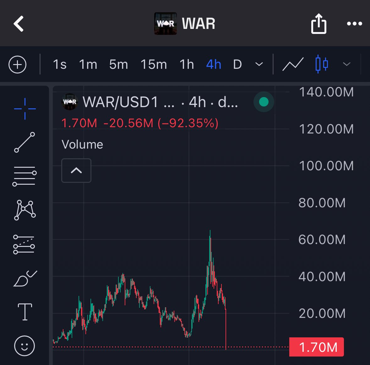 ManiBags 🐋 tweet media