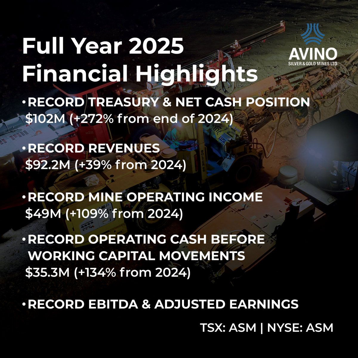 Avino Silver & Gold Mines Ltd. tweet media