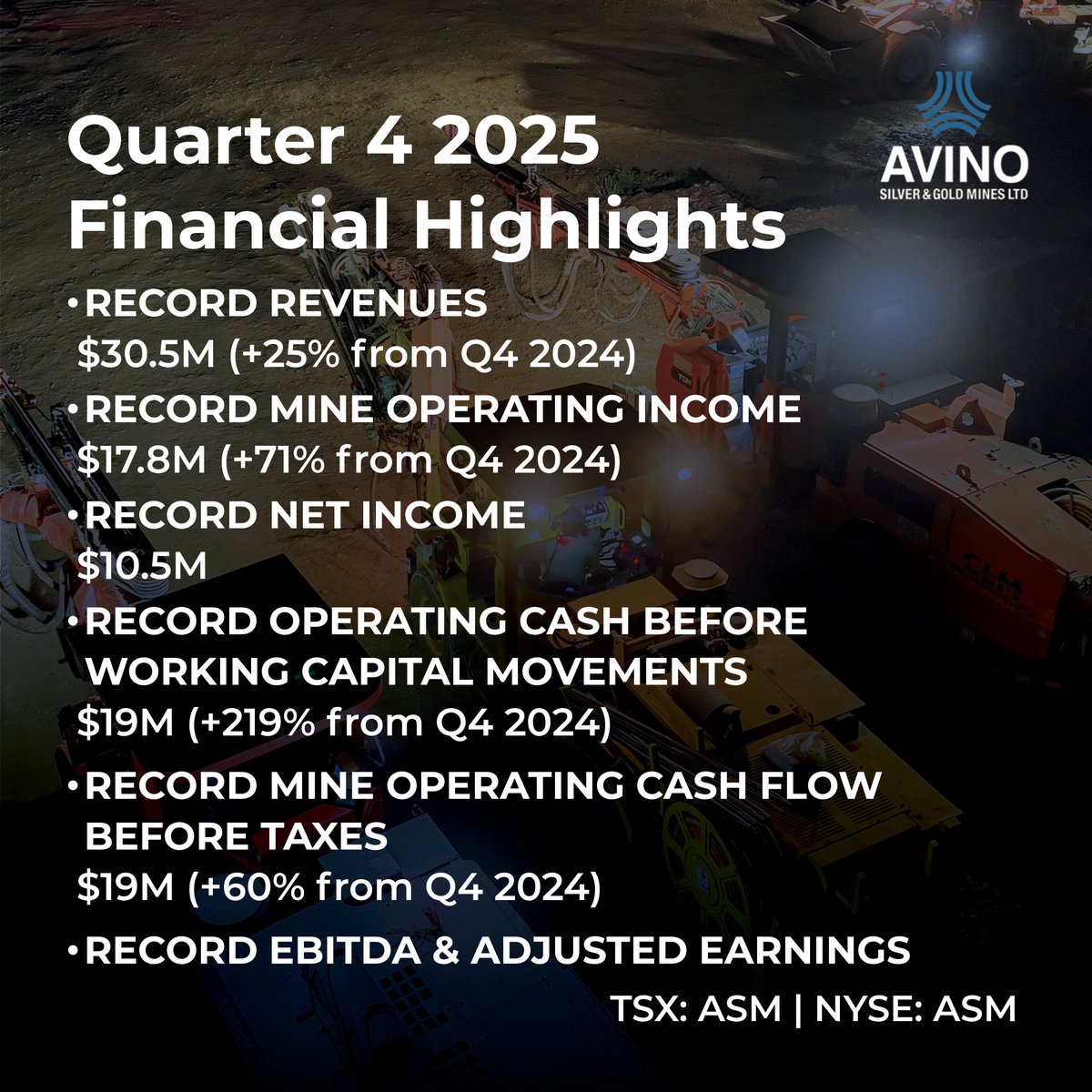 Avino Silver & Gold Mines Ltd. tweet media
