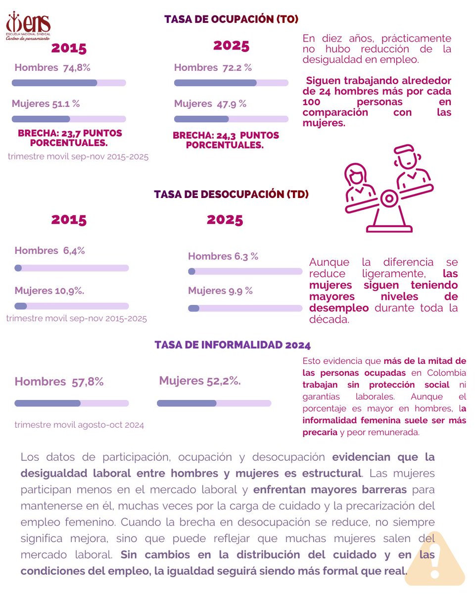 ENSColombia tweet media