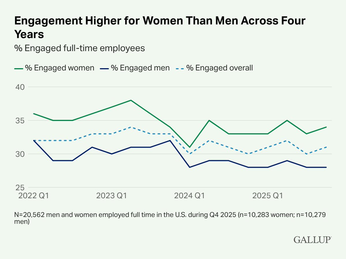 Gallup tweet media