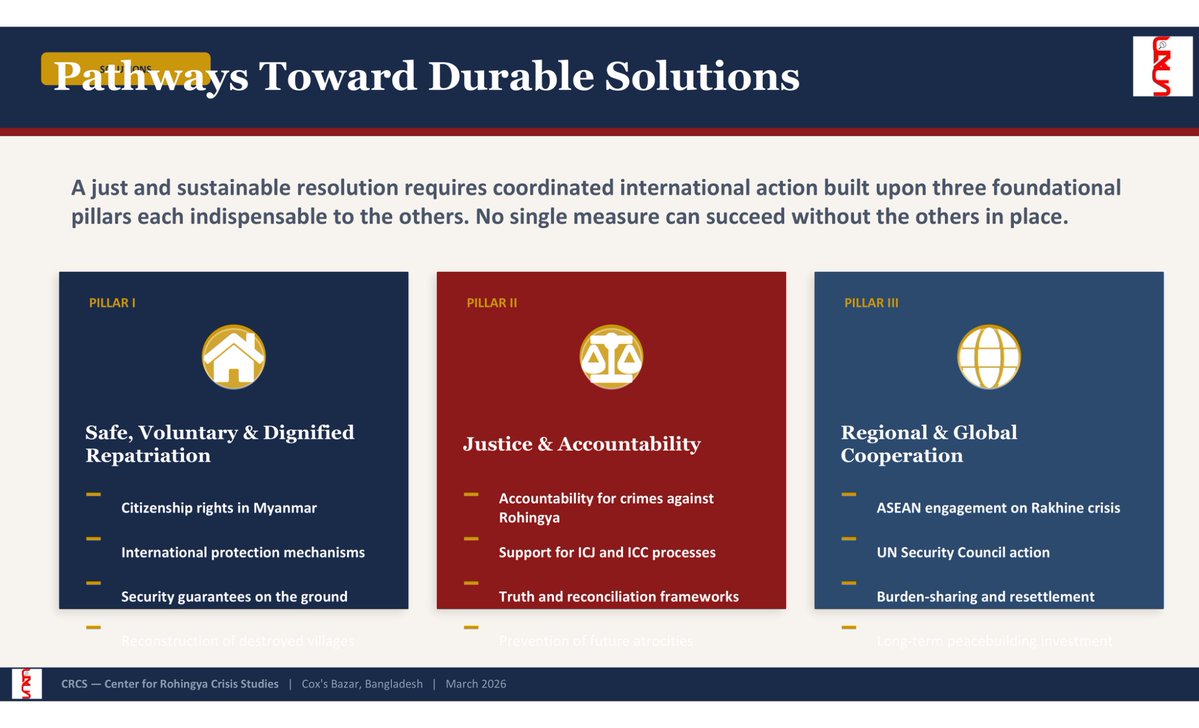 Center for Rohingya Crisis Studies tweet media