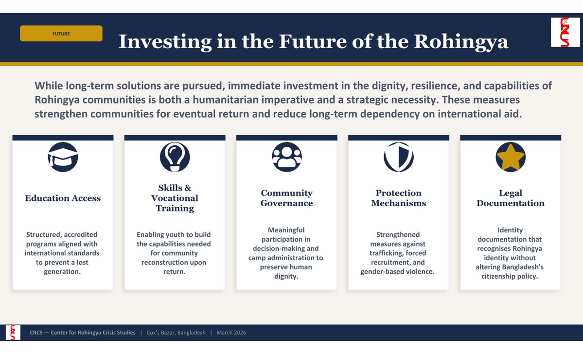 Center for Rohingya Crisis Studies tweet media