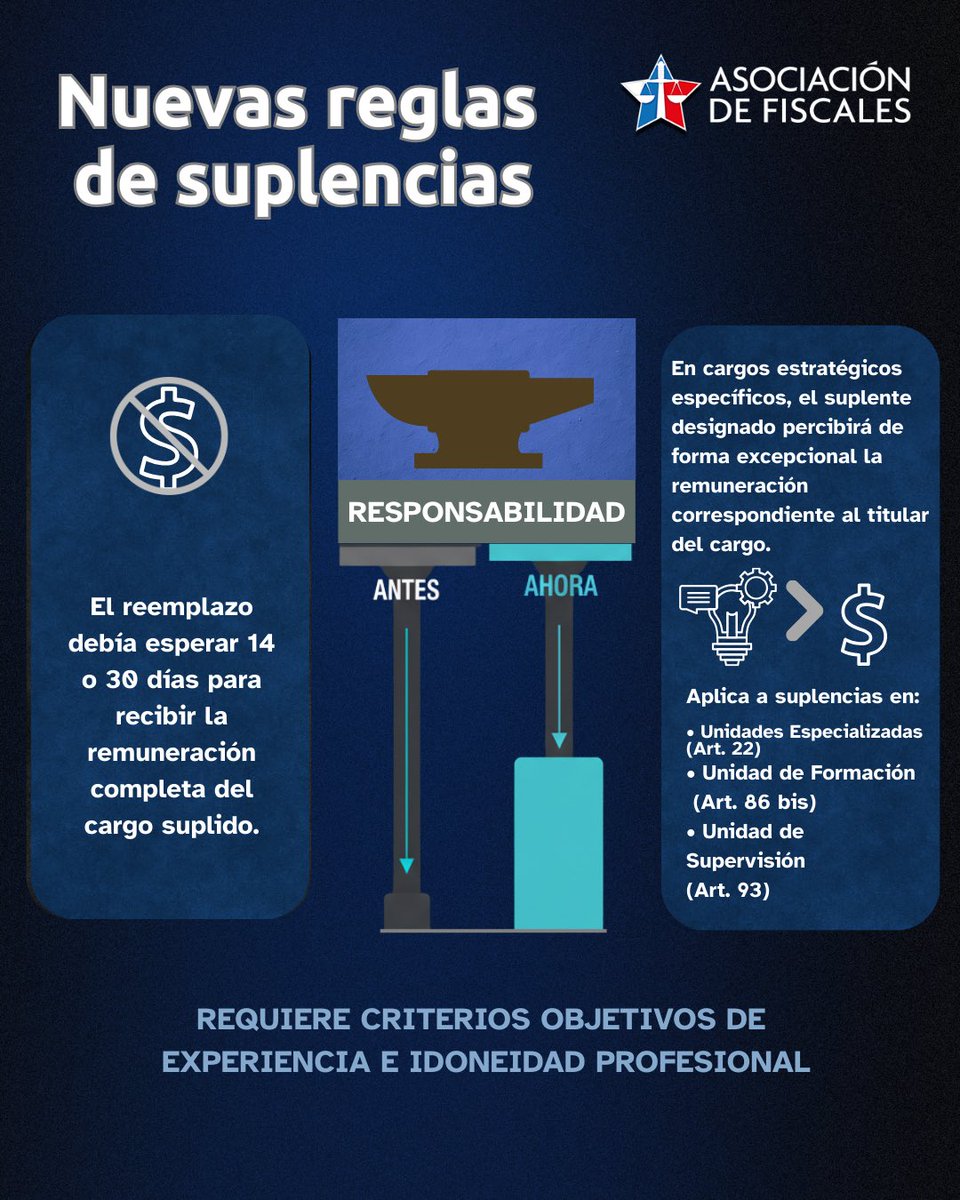 Asociación Nacional de Fiscales de Chile tweet media