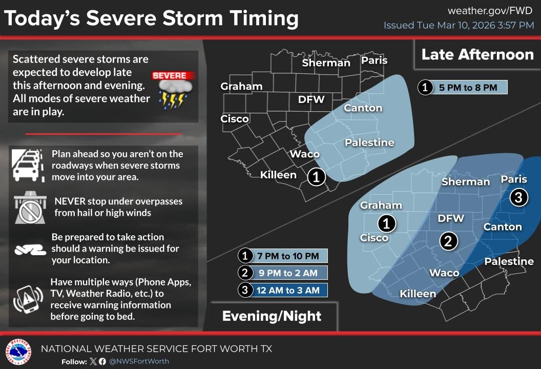 NWSFortWorth's tweet image. 4 PM Update: The potential for severe storms late this afternoon in portions of CTX continues. Storms will develop in this area closer to around 5 PM. The timing of the main line later tonight remains the same. All hazards remain possible, along with localized flooding. #txwx