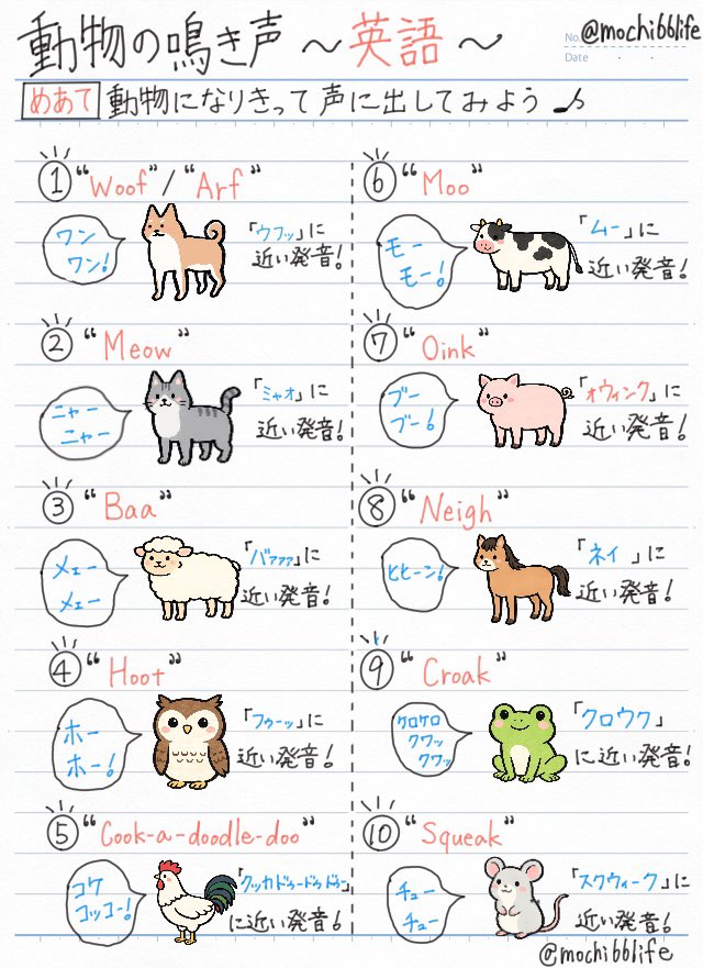 これ面白い。動物の鳴き声って国によって変わる！厳選10まとめたで↓