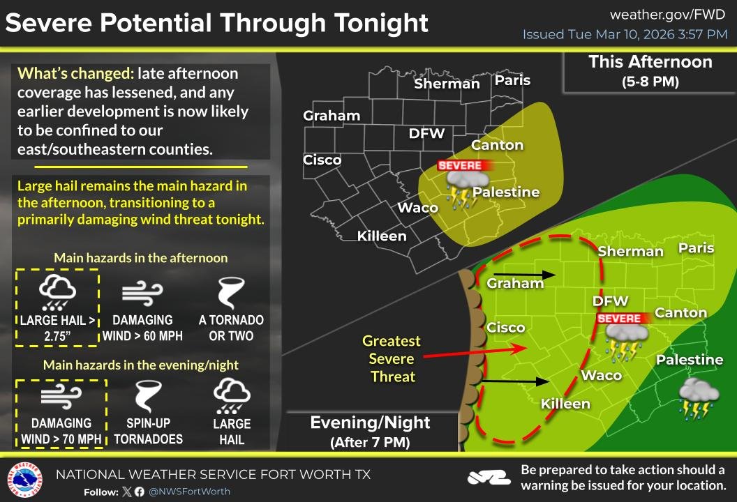 NWSFortWorth's tweet image. 4 PM Update: The potential for severe storms late this afternoon in portions of CTX continues. Storms will develop in this area closer to around 5 PM. The timing of the main line later tonight remains the same. All hazards remain possible, along with localized flooding. #txwx