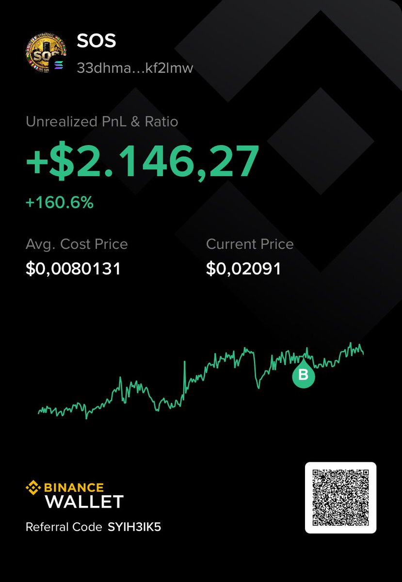Konjo_'s tweet photo. $sos $btc $war $sol big win with $sos. Any news connected with this token? https://t.co/r36t2lveVA
