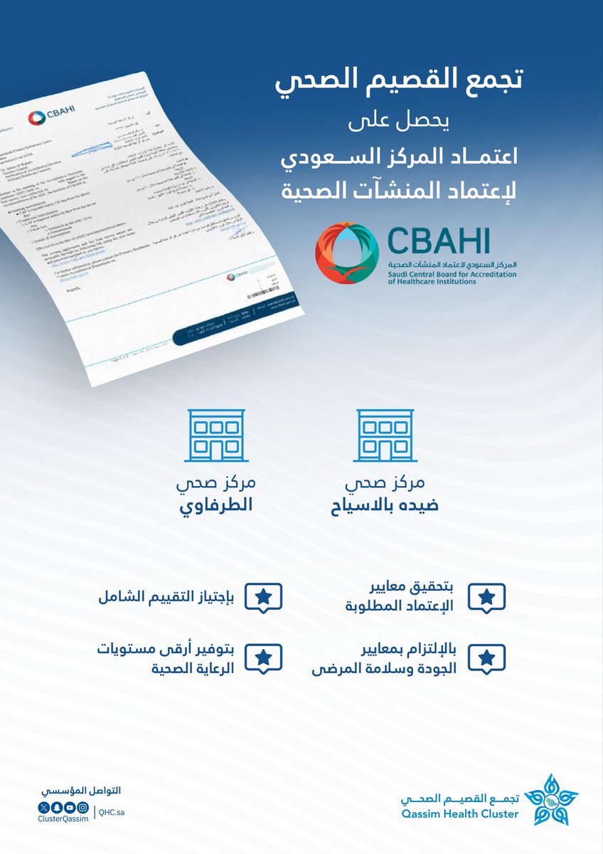 ClusterQassim's tweet photo. #اعتماد |

حصل مركزا ضيده بالأسياح والطرفاوي بعقلة الصقور الصحيان على اعتماد المركز السعودي لاعتماد المنشآت الصحية (CBAHI) بعد اجتياز التقييم الشامل، ليرتفع بذلك عدد المراكز الصحية المعتمدة في تجمع القصيم الصحي إلى 121 مركزًا صحيًا معتمدًا. https://t.co/W7ulzPN29A
